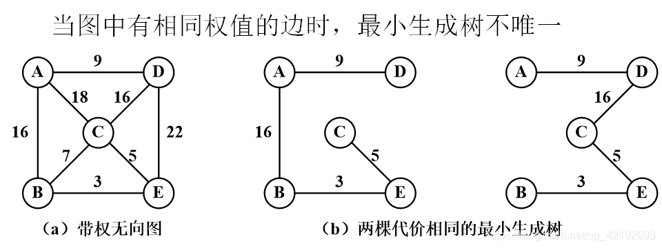 java bfs 图 最短路径 图的最短路径遍历_java bfs 图 最短路径_14