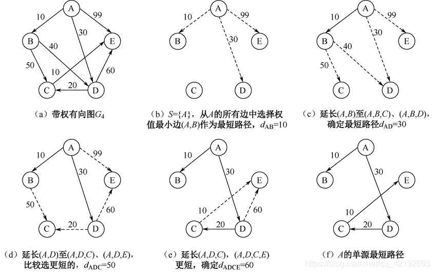 java bfs 图 最短路径 图的最短路径遍历_深度优先_15