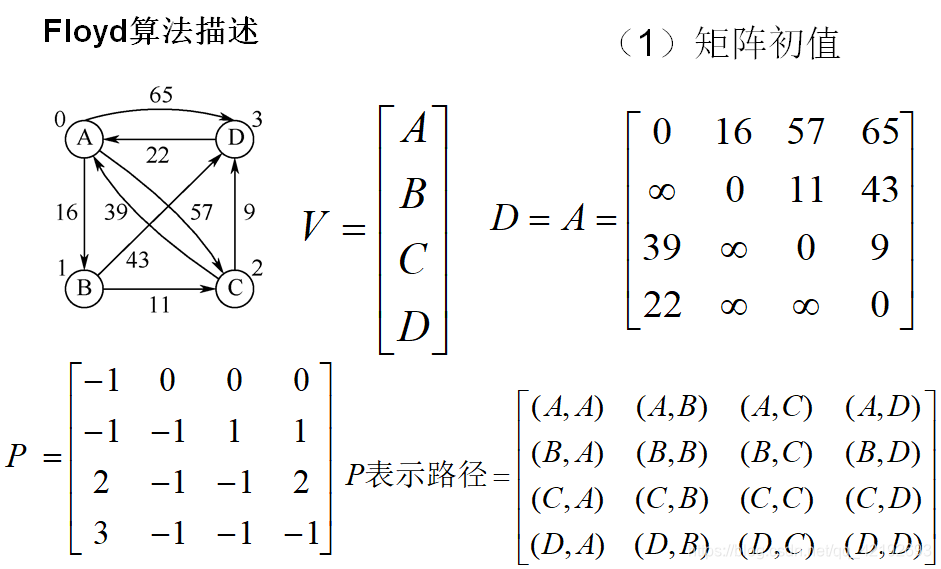 java bfs 图 最短路径 图的最短路径遍历_深度优先_18