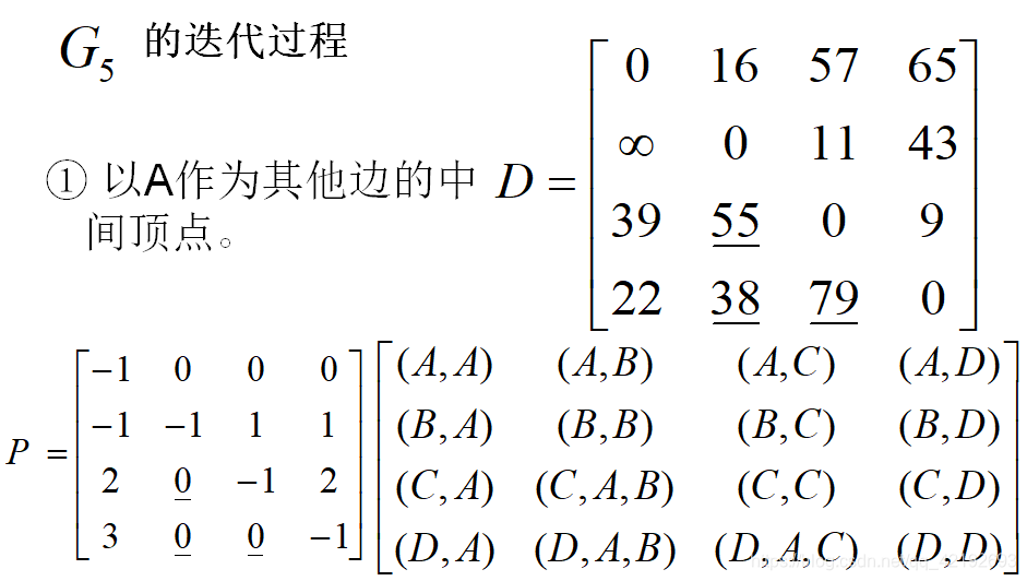 java bfs 图 最短路径 图的最短路径遍历_算法_19