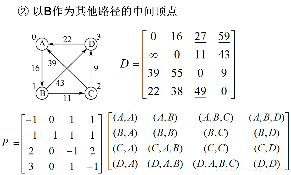 java bfs 图 最短路径 图的最短路径遍历_深度优先_20