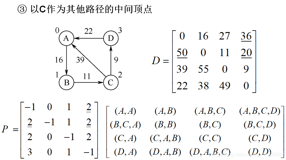 java bfs 图 最短路径 图的最短路径遍历_深度优先_21