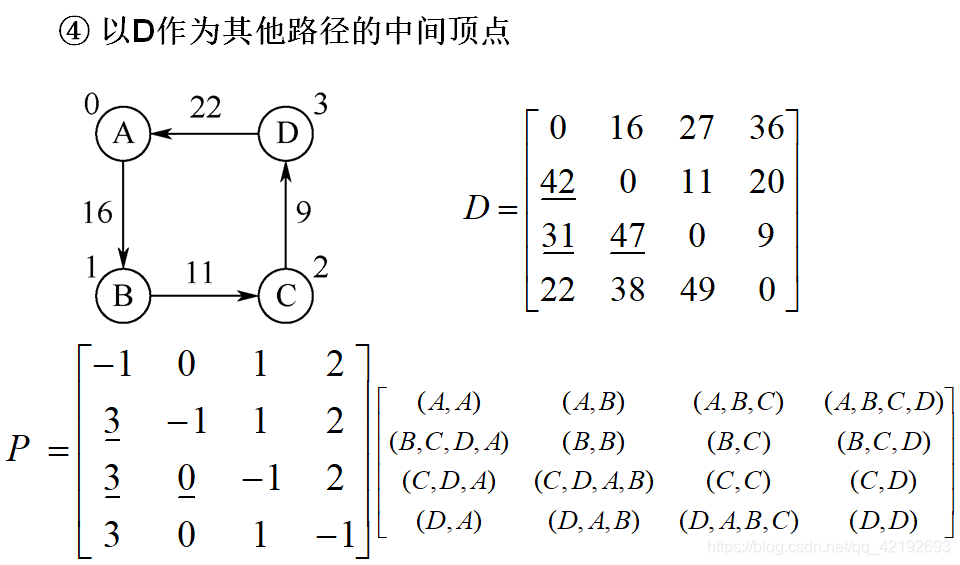 java bfs 图 最短路径 图的最短路径遍历_java bfs 图 最短路径_22