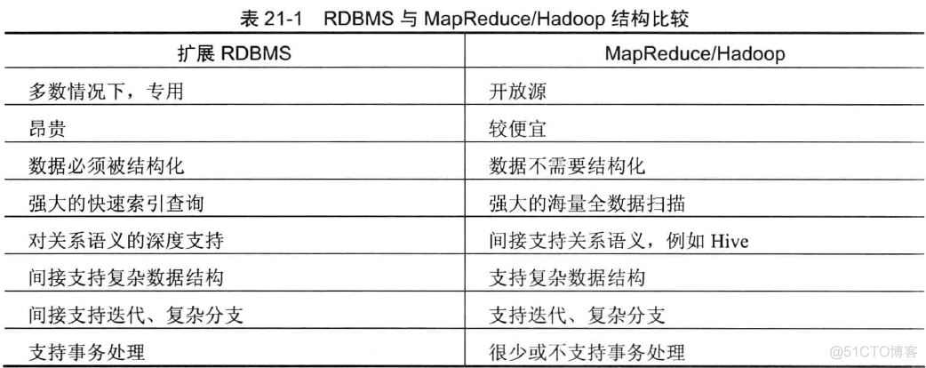 仓储大数据分析的必要性和意义 仓储大数据展示_仓储大数据分析的必要性和意义_02