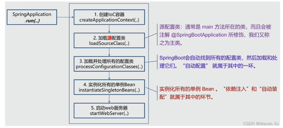 spring boot 运行自动下载依赖 spring boot自动加载_加载