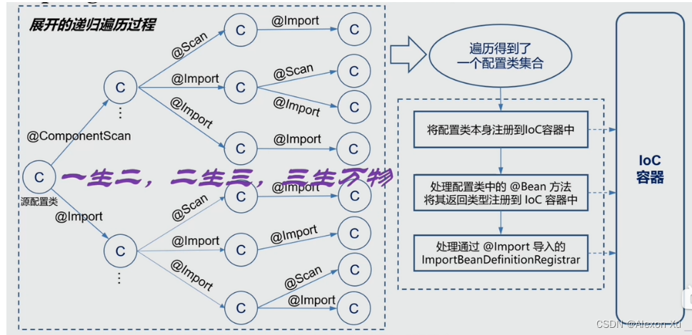 spring boot 运行自动下载依赖 spring boot自动加载_spring boot_02