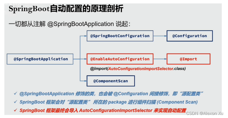 spring boot 运行自动下载依赖 spring boot自动加载_spring_03