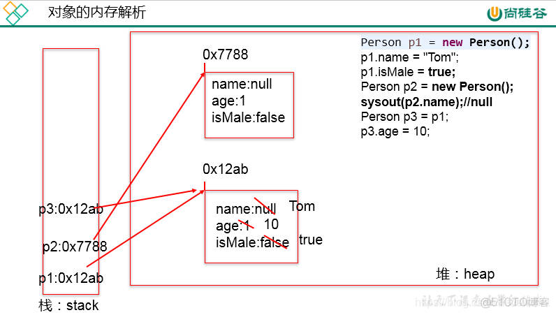 java面向对象有哪些问题 java面向对象总结_父类_02