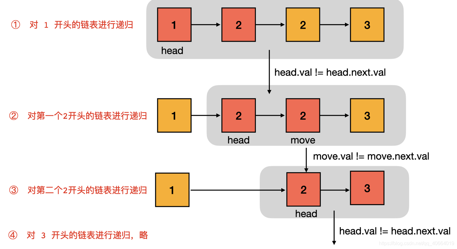 头歌实践教学平台Java循环结构进阶答案 头歌educoder实训作业答案递归_链表_02