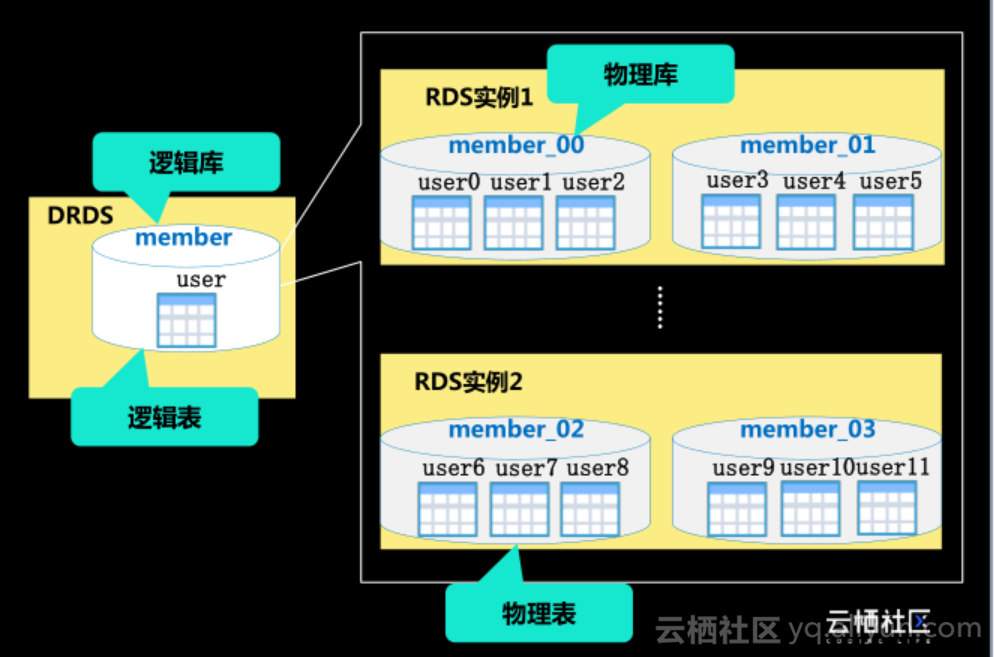 企业级数据仓库是什么的数据仓库 企业级数据架构_数据_02