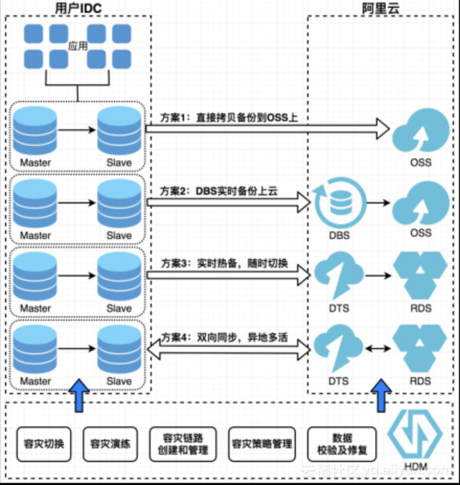 企业级数据仓库是什么的数据仓库 企业级数据架构_数据_04