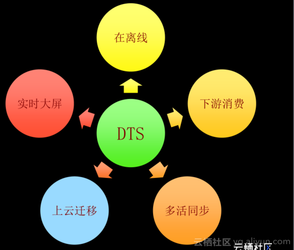 企业级数据仓库是什么的数据仓库 企业级数据架构_嵌入式_05