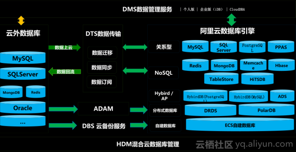 企业级数据仓库是什么的数据仓库 企业级数据架构_嵌入式_07