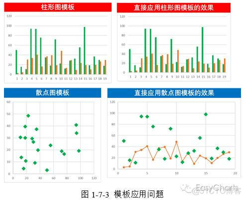 快速创建OpenStacke for CentOS7 快速创建图表的快捷键_数据源