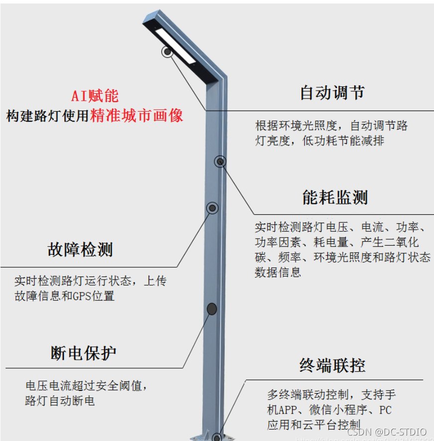 基于 Windows core docker 基于stm32的毕业设计_stm32