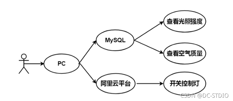 基于 Windows core docker 基于stm32的毕业设计_数据_02