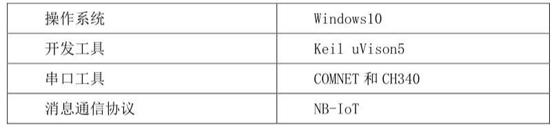 基于 Windows core docker 基于stm32的毕业设计_智能路灯系统_03