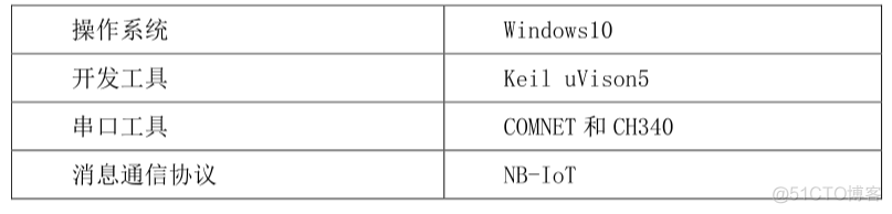 基于 Windows core docker 基于stm32的毕业设计_单片机_03