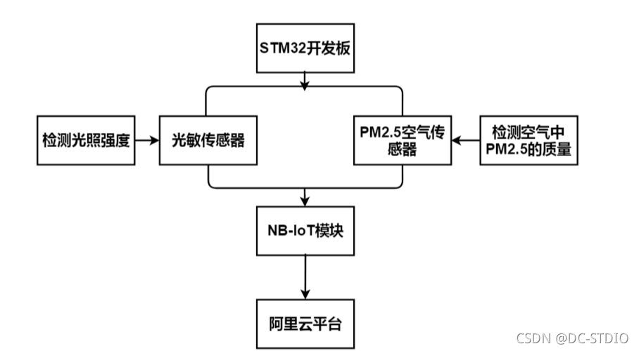 基于 Windows core docker 基于stm32的毕业设计_单片机_04