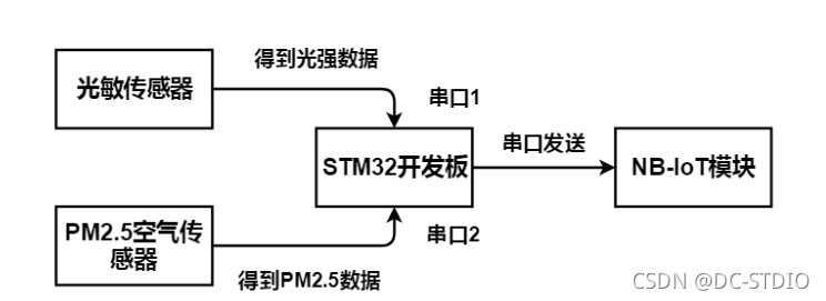 基于 Windows core docker 基于stm32的毕业设计_单片机_05