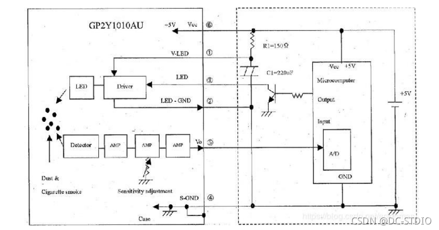 基于 Windows core docker 基于stm32的毕业设计_单片机_10