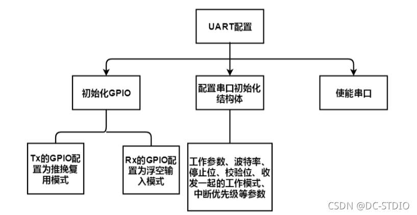 基于 Windows core docker 基于stm32的毕业设计_stm32_13