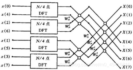 FFT变换python代码 信号处理 fft变换原理_FFT_13