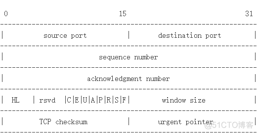 tcpdump mysql 抓包 tcpdump抓包内容_操作系统