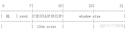 tcpdump mysql 抓包 tcpdump抓包内容_shell_02