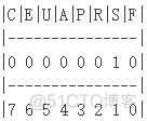 tcpdump mysql 抓包 tcpdump抓包内容_操作系统_04