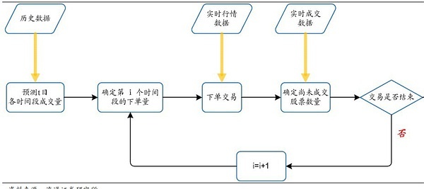 python成交量加权平均价格 成交量加权平均算法_python成交量加权平均价格_03