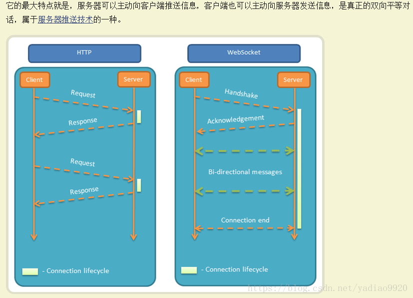 grpc Java 双向通信 双向通信协议_客户端