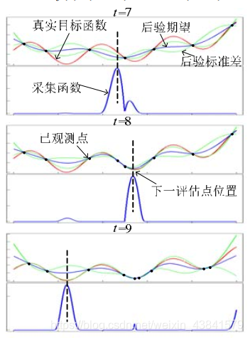 贝叶斯优化python库 贝叶斯优化例子_后验概率_57