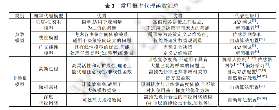 贝叶斯优化python库 贝叶斯优化例子_概率模型_60