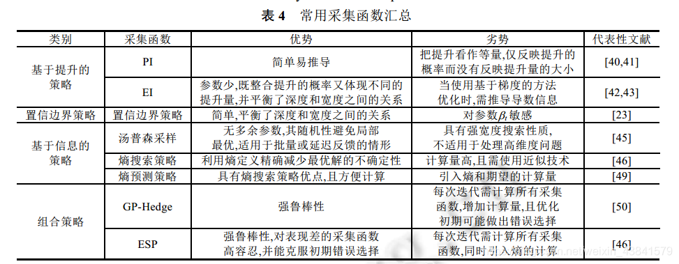 贝叶斯优化python库 贝叶斯优化例子_后验概率_61