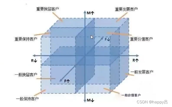 用户行为日志数据分析项目 用户行为数据分析模板_大数据_12