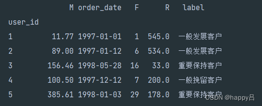 用户行为日志数据分析项目 用户行为数据分析模板_python_13