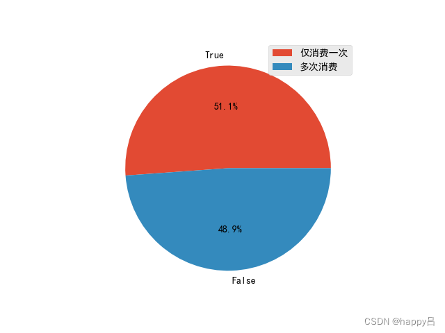 用户行为日志数据分析项目 用户行为数据分析模板_大数据_20