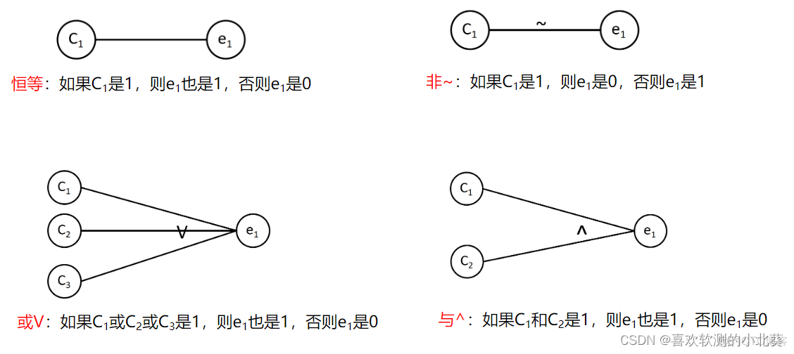 因果 图神经网络 因果图分析_用例