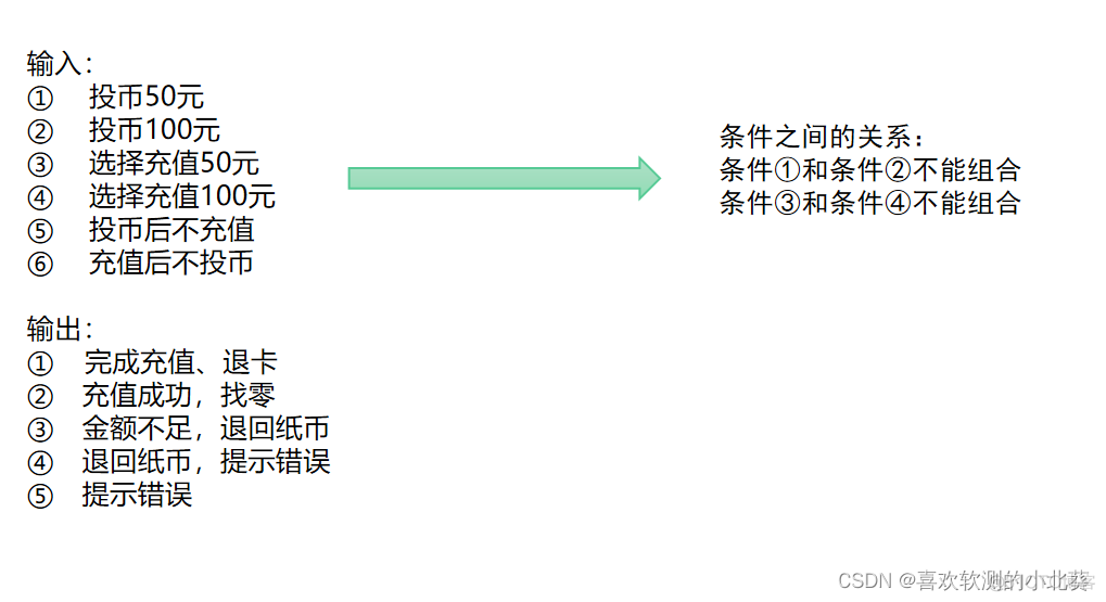 因果 图神经网络 因果图分析_决策表_03