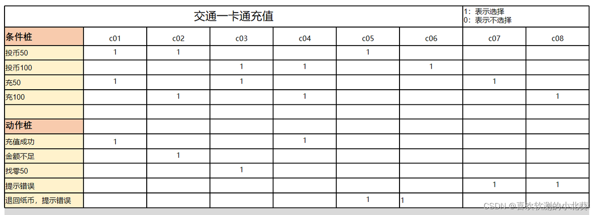 因果 图神经网络 因果图分析_因果 图神经网络_05