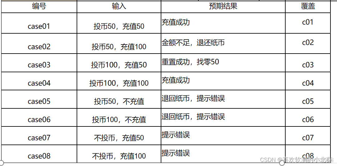 因果 图神经网络 因果图分析_因果 图神经网络_06