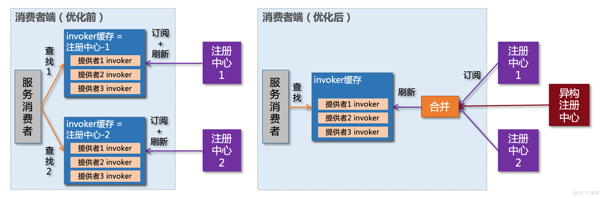 以工行为主导搭建的技术架构 工行系统架构_开源_06