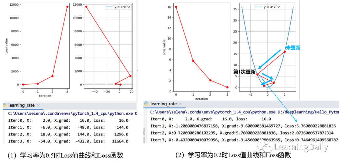 adam优化器pytorch使用 pytorch adam优化器参数_pytorch adagrad_05