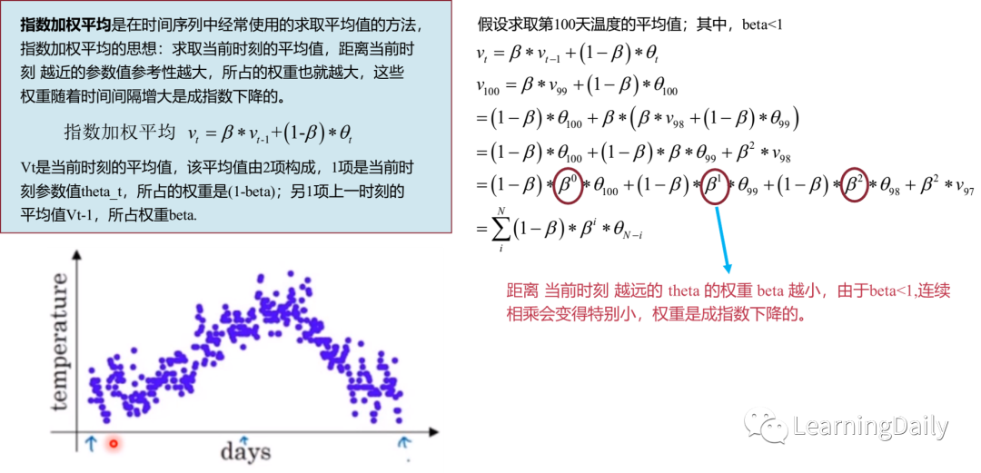 adam优化器pytorch使用 pytorch adam优化器参数_判别器loss为0_09