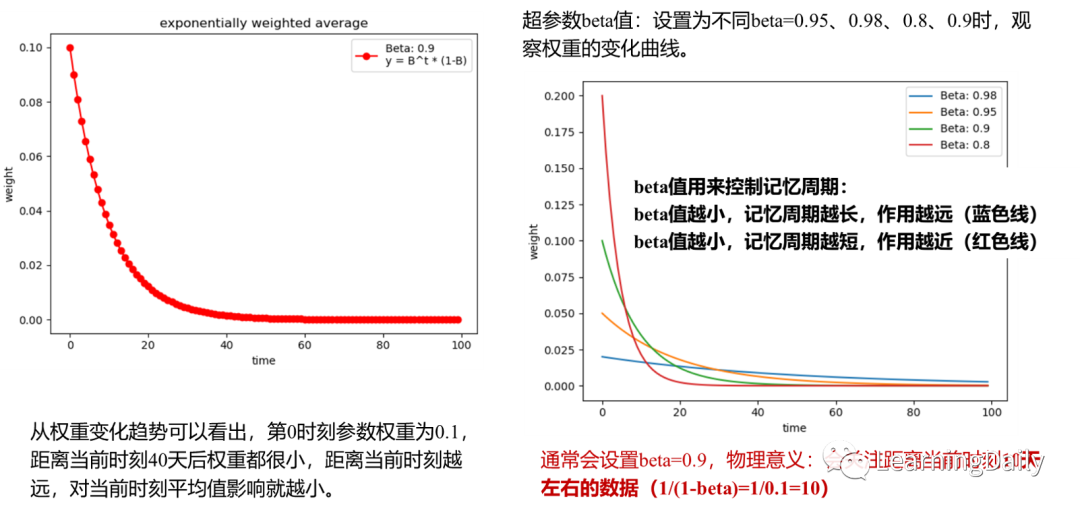 adam优化器pytorch使用 pytorch adam优化器参数_pytorch adagrad_10