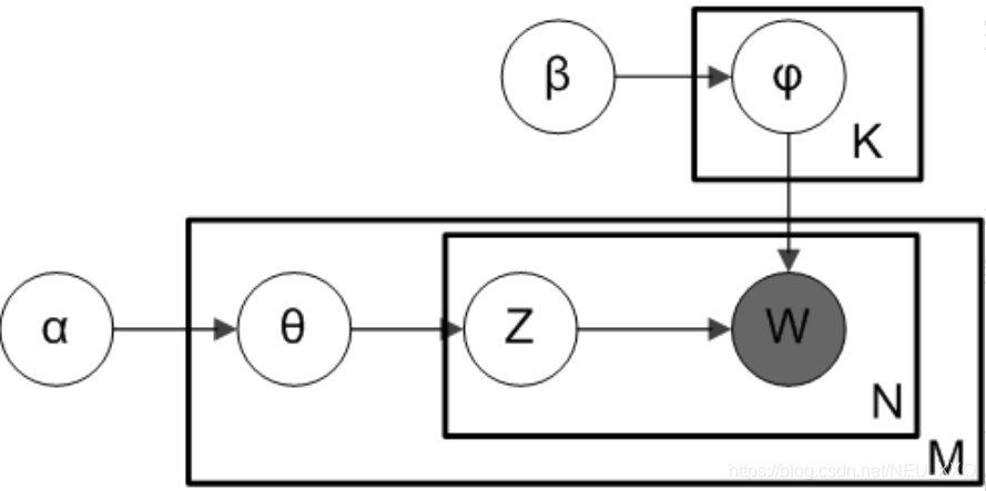 LDA模型影评分析 Python代码 lda模型论文_nlp