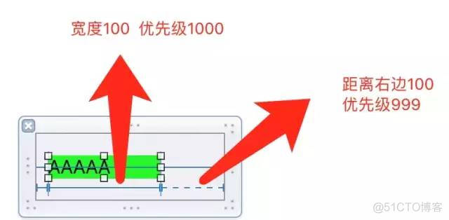 IOS AutoLayout 纯代码布局 autolayout原理_UI_05