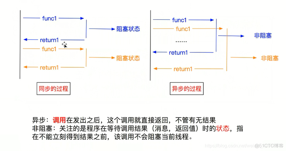 python activiti业务工作流 python工作流引擎框架_数据