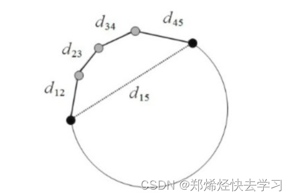 opencv 图像识别分割 python 基于opencv的图像分割_人工智能_09